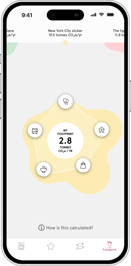 Deedster Lifestyle footprint