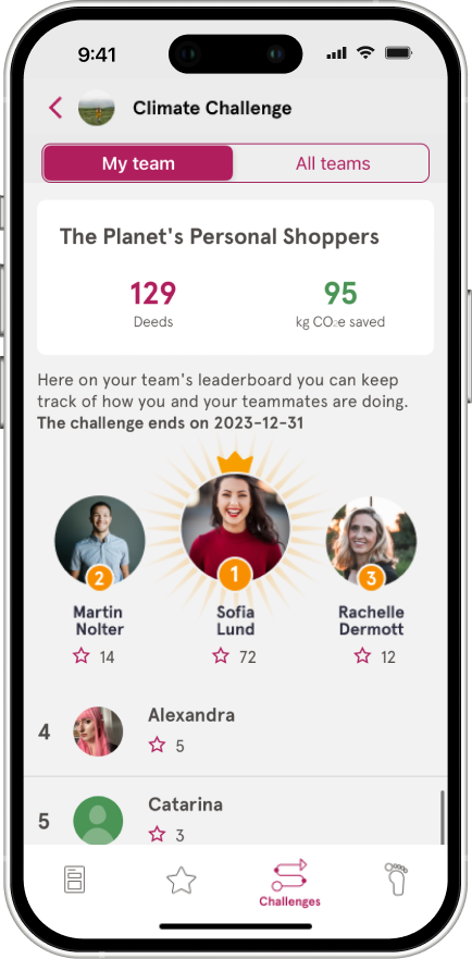 Deedster leaderboard